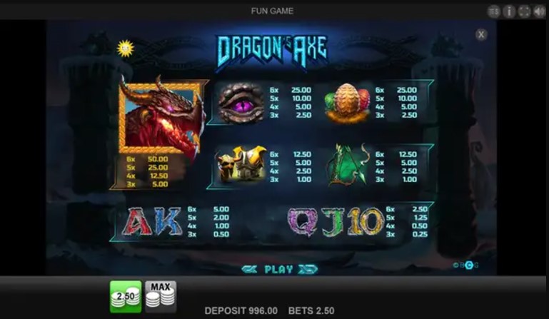 Dragons Axe: A Guide to Conquering the Online Casino Slot Game